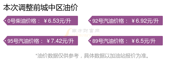 时间表日历(6月23日更新)城中区2025年汽油价格调整(图3)