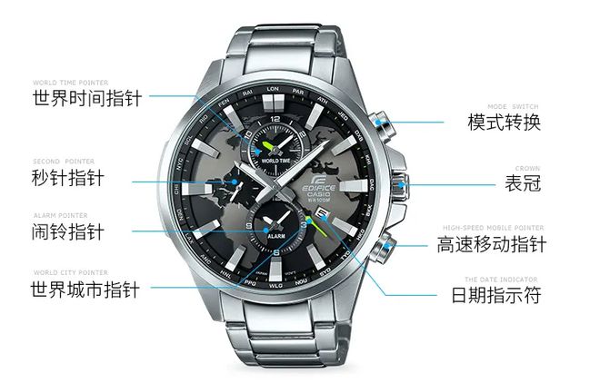 手表：多功能时计的魅力之旅AG凯发成为马竞合作三眼(图3)