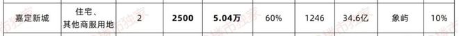』2024网站发布深业深安上居百科详情凯发k8赞助马竞深业深安上居『售楼处(图3)