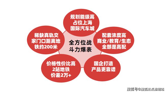 』2024网站发布深业深安上居百科详情凯发k8赞助马竞深业深安上居『售楼处(图11)