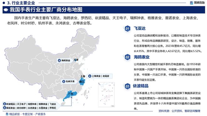 业市场分析、竞争格局及投资潜力报告凯发K8国际版智研咨询发布手表行(图4)