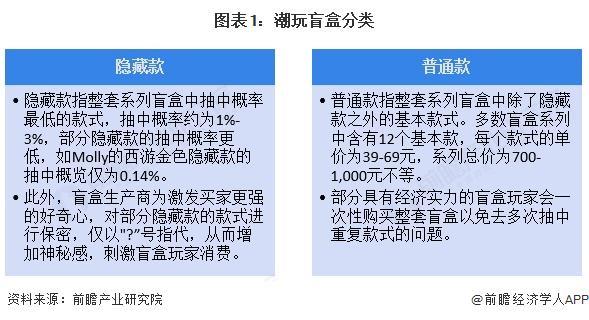 行业全景图谱》（附市场现状和发展趋势等）预见2025：《2025年中国潮玩盲盒(图5)