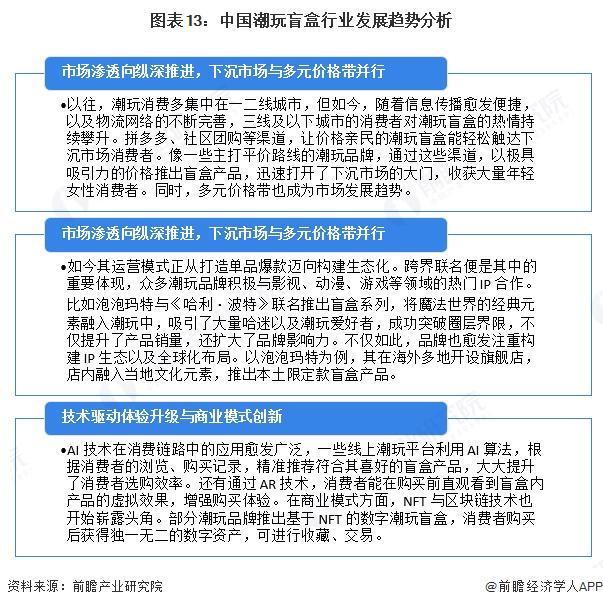 行业全景图谱》（附市场现状和发展趋势等）预见2025：《2025年中国潮玩盲盒(图7)
